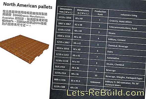 Dimensions of Euro pallets: These are the rules