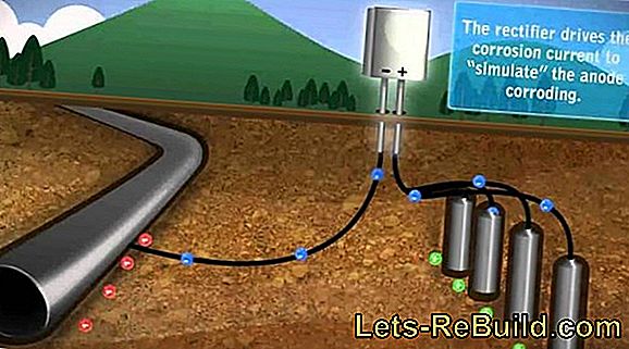 Passive Corrosion Protection » Effective Methods