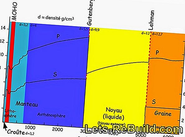 La structure interne d'une perceuse