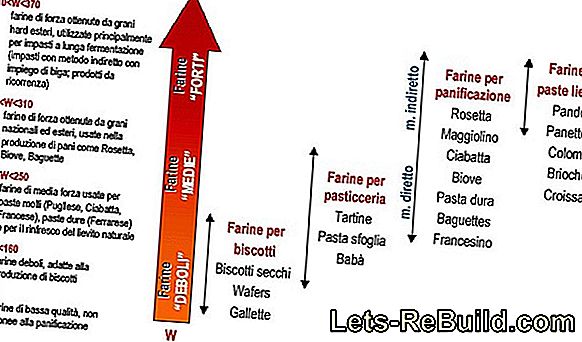 Elevazione Del Tavolo Della Birra » Come Costruirlo Da Solo