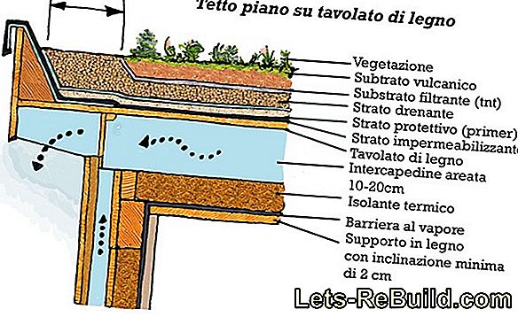 Argilla Espansa » La Grande Panoramica Del Materiale Isolante